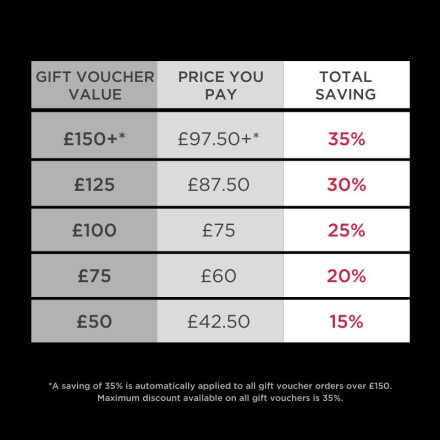 Appleyard eVoucher Offer